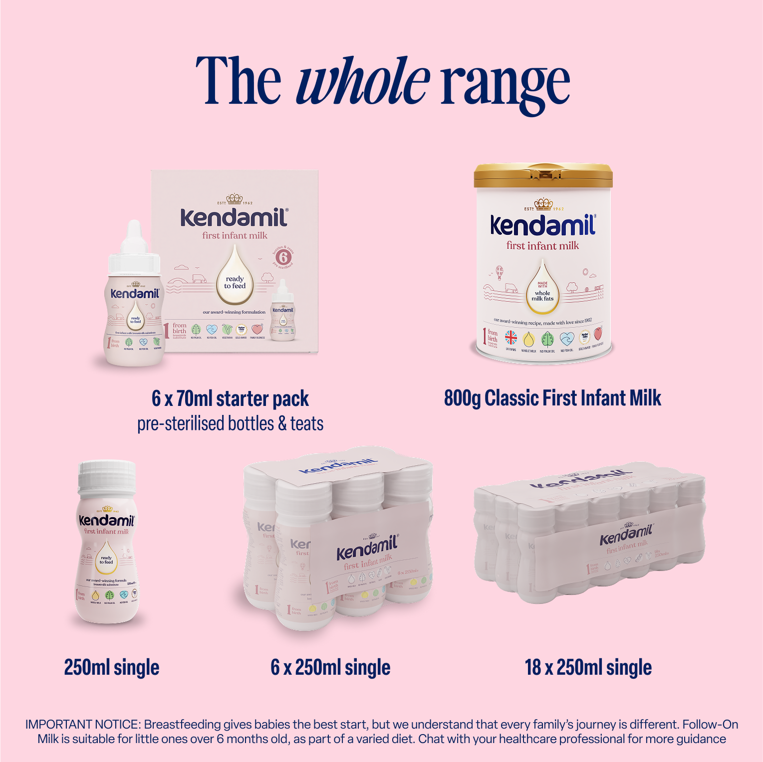 18x250ml Classic Ready to Feed