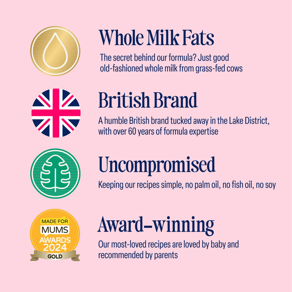 Four icons with text: Whole milk fats from grass-fed cows, British brand from the Lake District, uncompromised with no palm oil or soy, and award-winning—loved by babies and parents—with a gold medal image. Classic First Infant Milk: perfect as your baby’s whole milk infant formula.