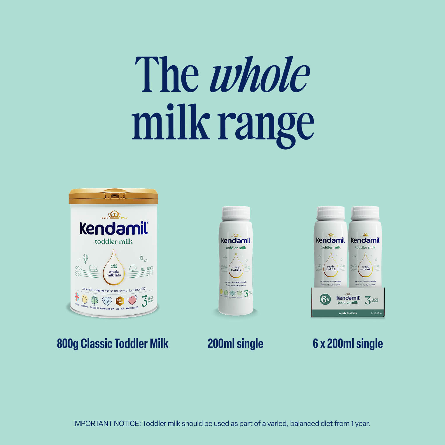 6x200ml Classic Ready to Feed Toddler Milk