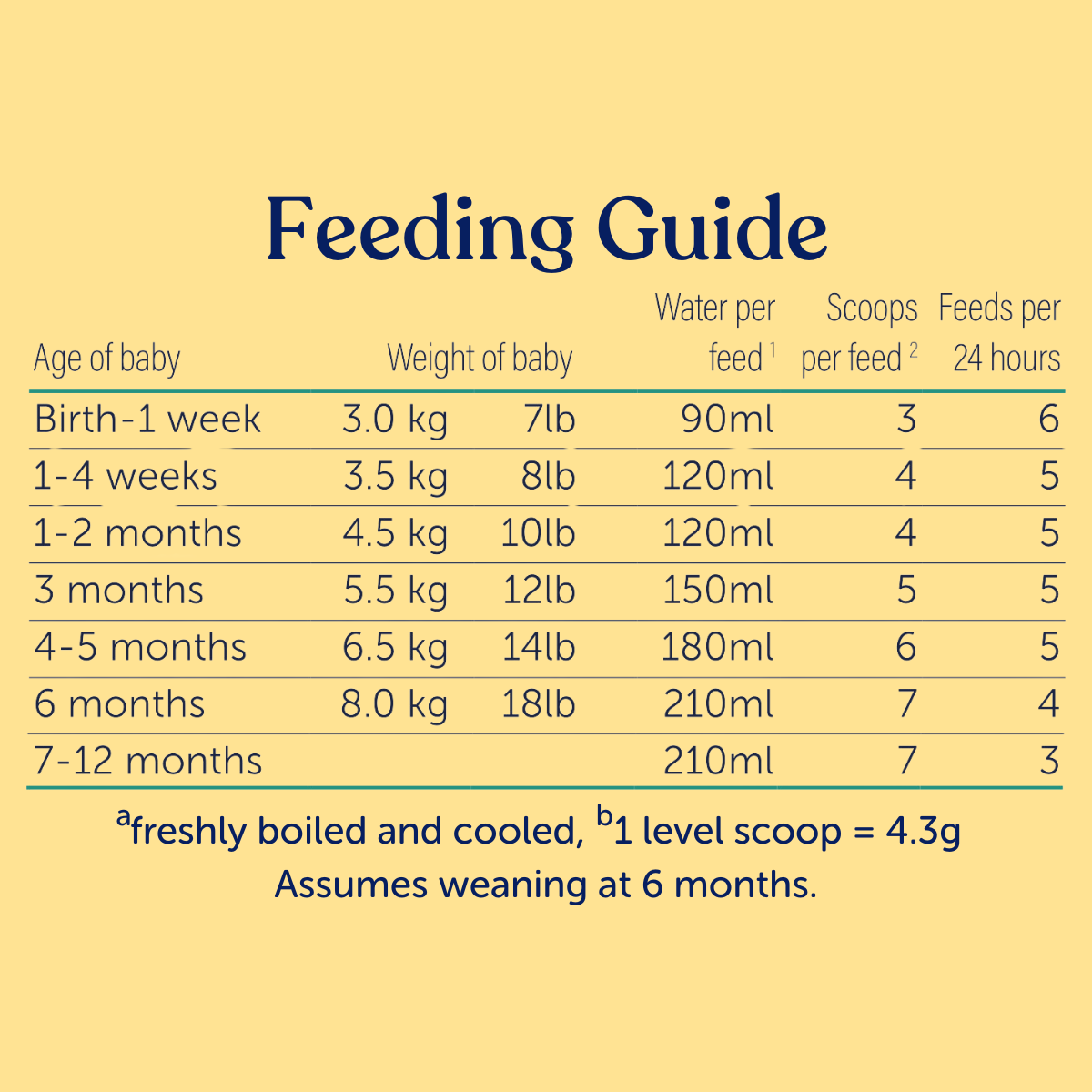 Chart Enfamil Formula Deals Chart Feeding Baby Formula For The
