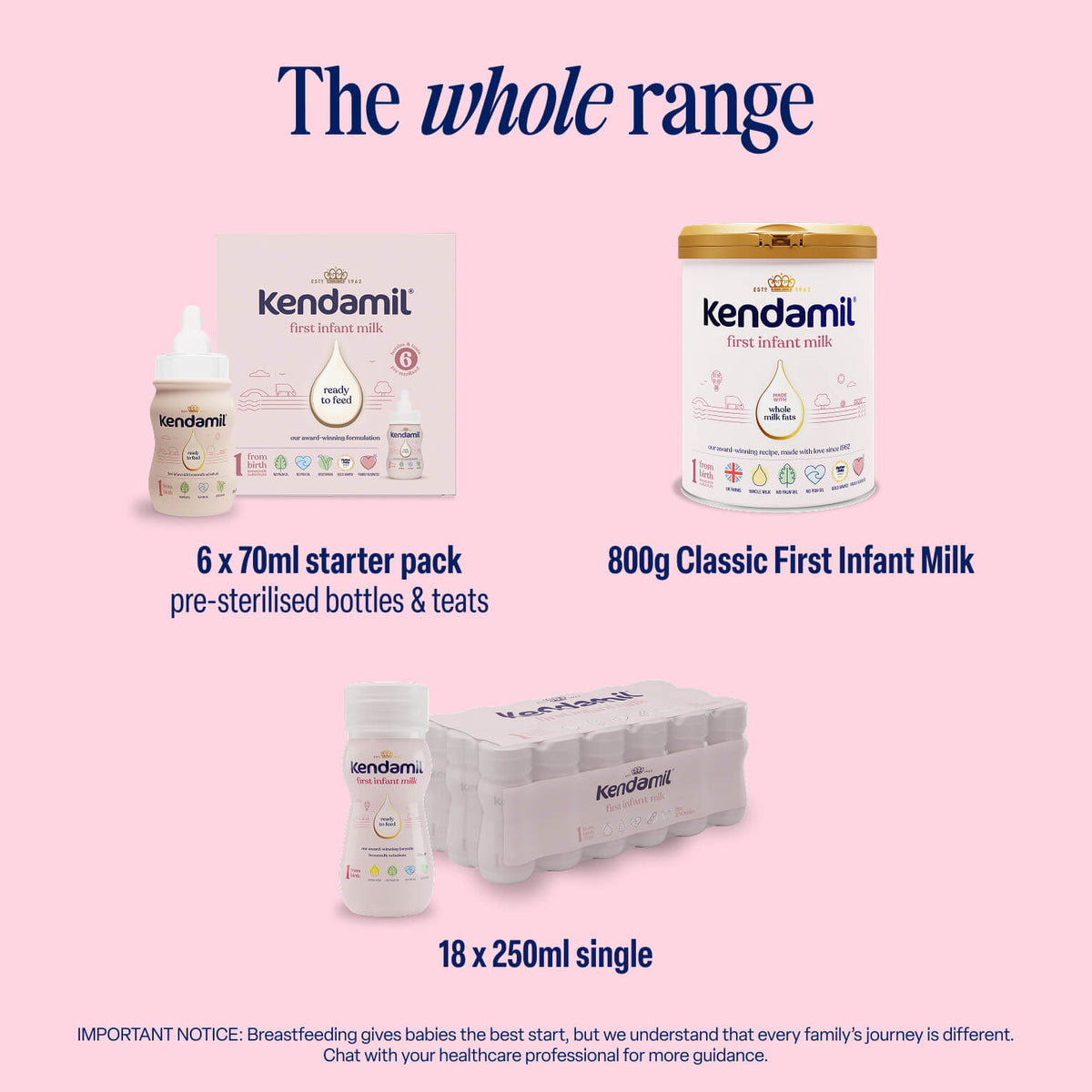 Image showing Kendamil Classic First Infant Milk’s product range: 6 x 70ml starter pack, 800g tin, and 18 x 250ml single bottles. Kendamil Classic First Infant Milk is made with whole milk from grass-fed cows. Please consult your healthcare professional regarding infant feeding.