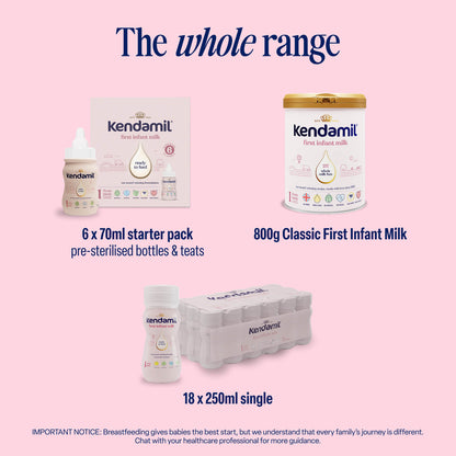 Image showing Kendamil Classic First Infant Milk’s product range: 6 x 70ml starter pack, 800g tin, and 18 x 250ml single bottles. Kendamil Classic First Infant Milk is made with whole milk from grass-fed cows. Please consult your healthcare professional regarding infant feeding.