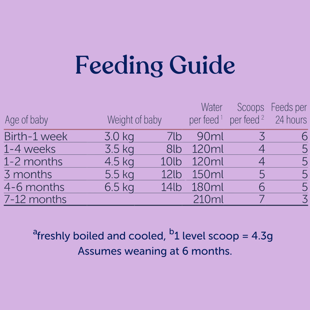 Eat Day Old Newborn Formula Feeding How Much Formula Should A Day