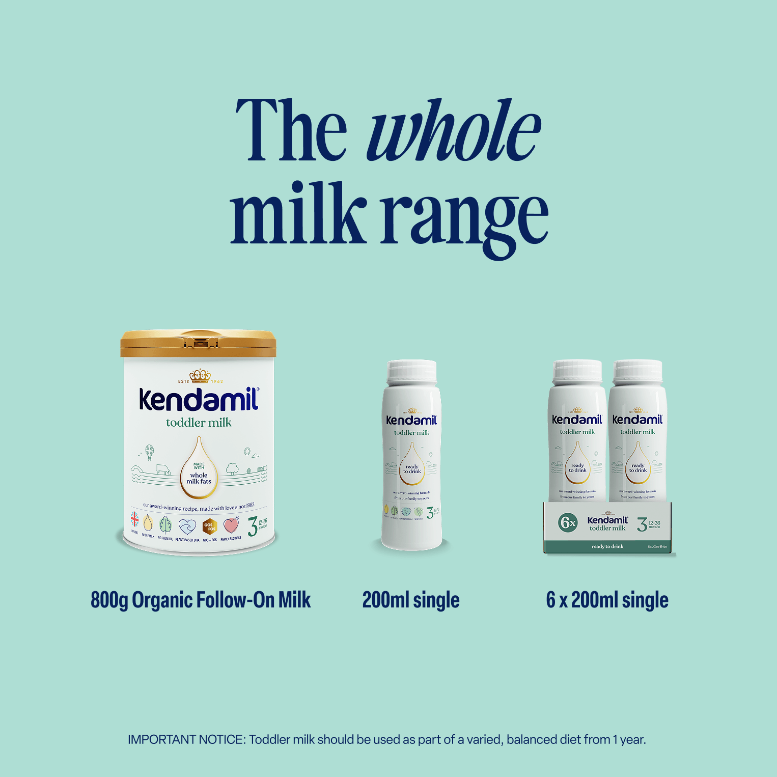 6x200ml Classic Ready to Feed Toddler Milk
