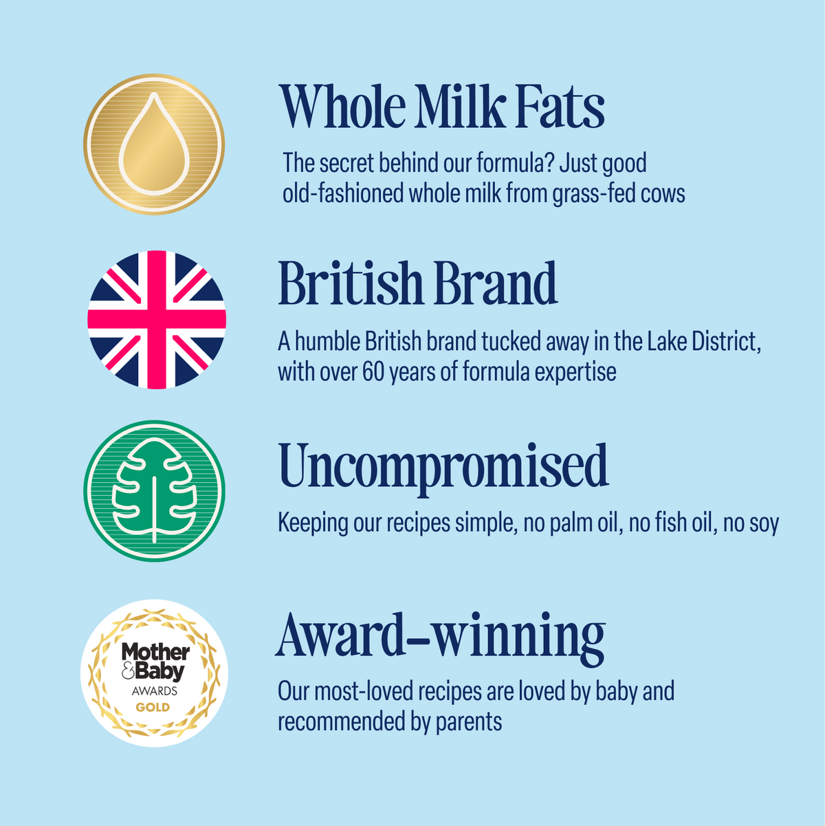 Four icons with text: Classic Follow-On Milk—whole milk formula fats from grass-fed cows; British brand with 60+ years of expertise; uncompromised—no palm oil or soy; award-winning and loved by babies and parents.