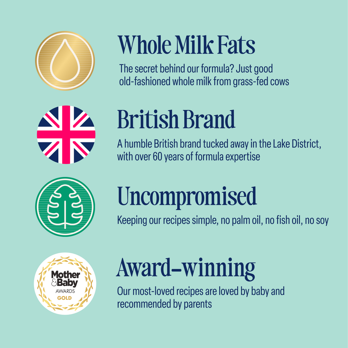 Four icons with text—Whole Milk Fats, British Brand, Uncompromised, and Award-winning—highlight Classic Toddler Milk’s features such as its UK origin, grass-fed cow’s milk, palm oil- and fish oil-free formula, plant-based DHA, and a parenting award badge for your whole milk toddler.