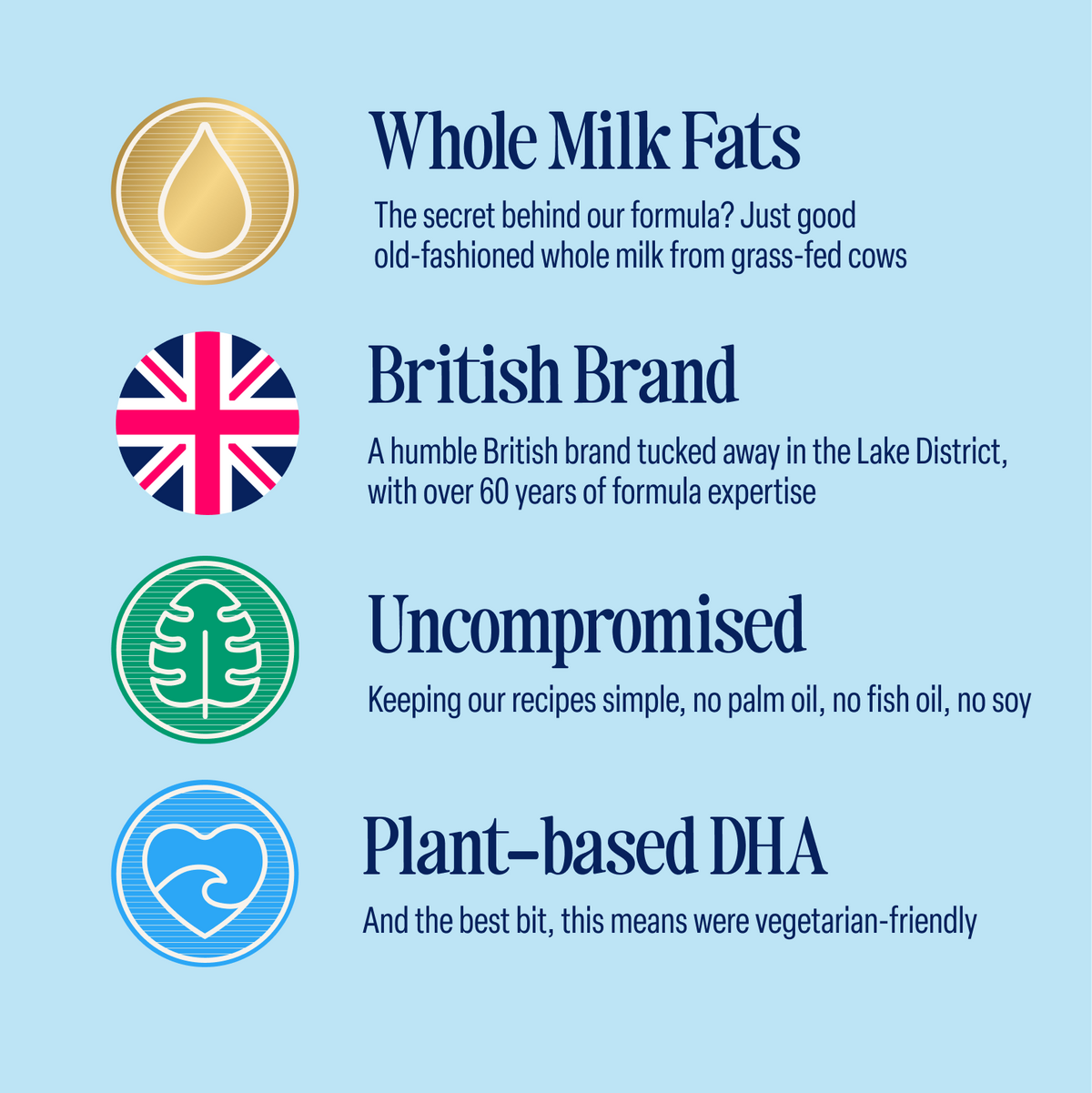 Four icons with text: Classic Follow-On Ready to Feed made with whole milk fats from grass-fed cows, British brand with 60 years’ expertise, uncompromised recipe (no palm oil, fish oil, or soy), and plant-based DHA for a vegetarian-friendly formula. Pack of 18x250ml.