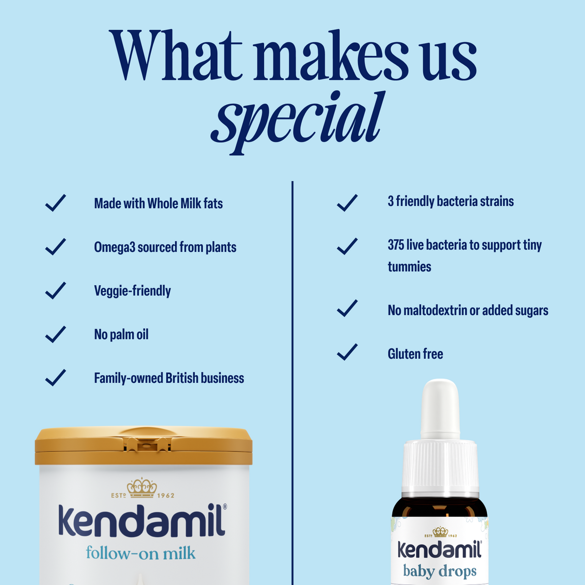 A blue and white graphic highlights the special qualities of the Classic Saver Bundle, including whole milk fats, plant-sourced Omega-3, plant-based DHA, no palm oil, family-owned business, friendly bacteria, no added sugars, and gluten free. Two product packages from the Classic Saver Bundle—Kendamil Follow-On Milk and Pro-Comfort Baby Drops—are shown.