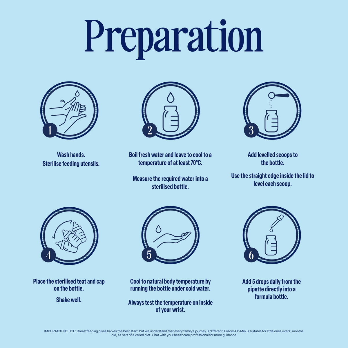 Infographic displaying 6 steps to prepare formula with the Classic Saver Bundle: wash hands, boil water, add powder, shake, cool bottle, test temperature, and add Pro-Comfort Baby Drops from a pipette. Blue icons illustrate each step on a light blue background.
