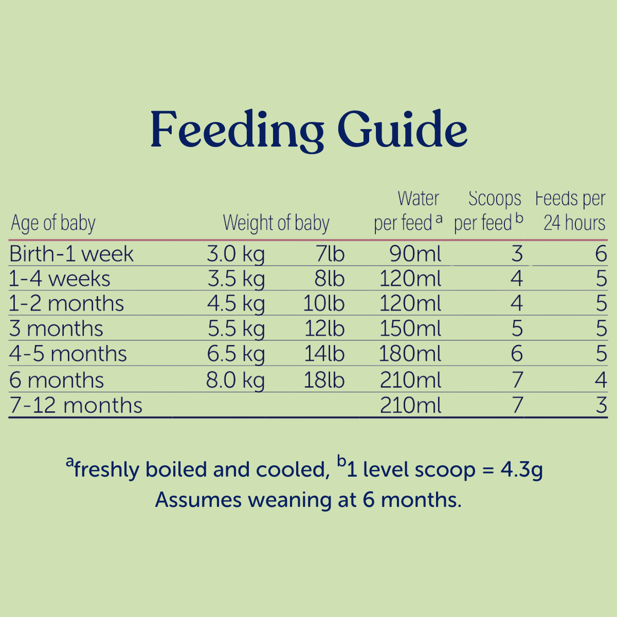 Breast Milk Intake How Much Formula Should You Feed A Newborn