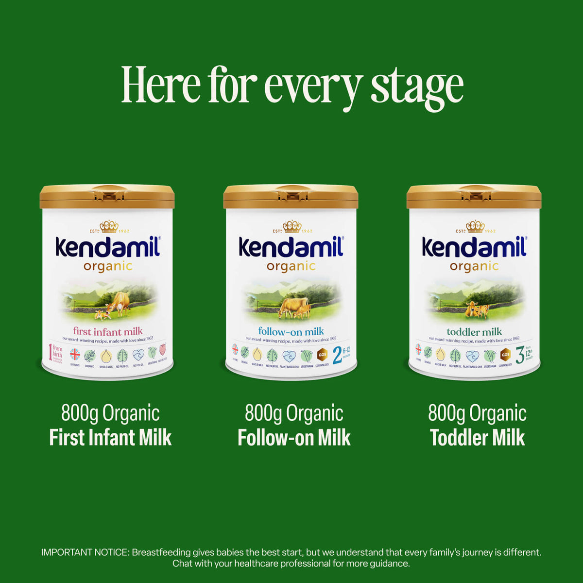 Three containers of Kendamil Organic First Infant Milk, Follow-on Milk, and Toddler Milk are displayed on a green background with the text “Here for every stage” above them. Each is labeled as an 800g whole milk formula made from grass-fed cows and designed for different baby stages.