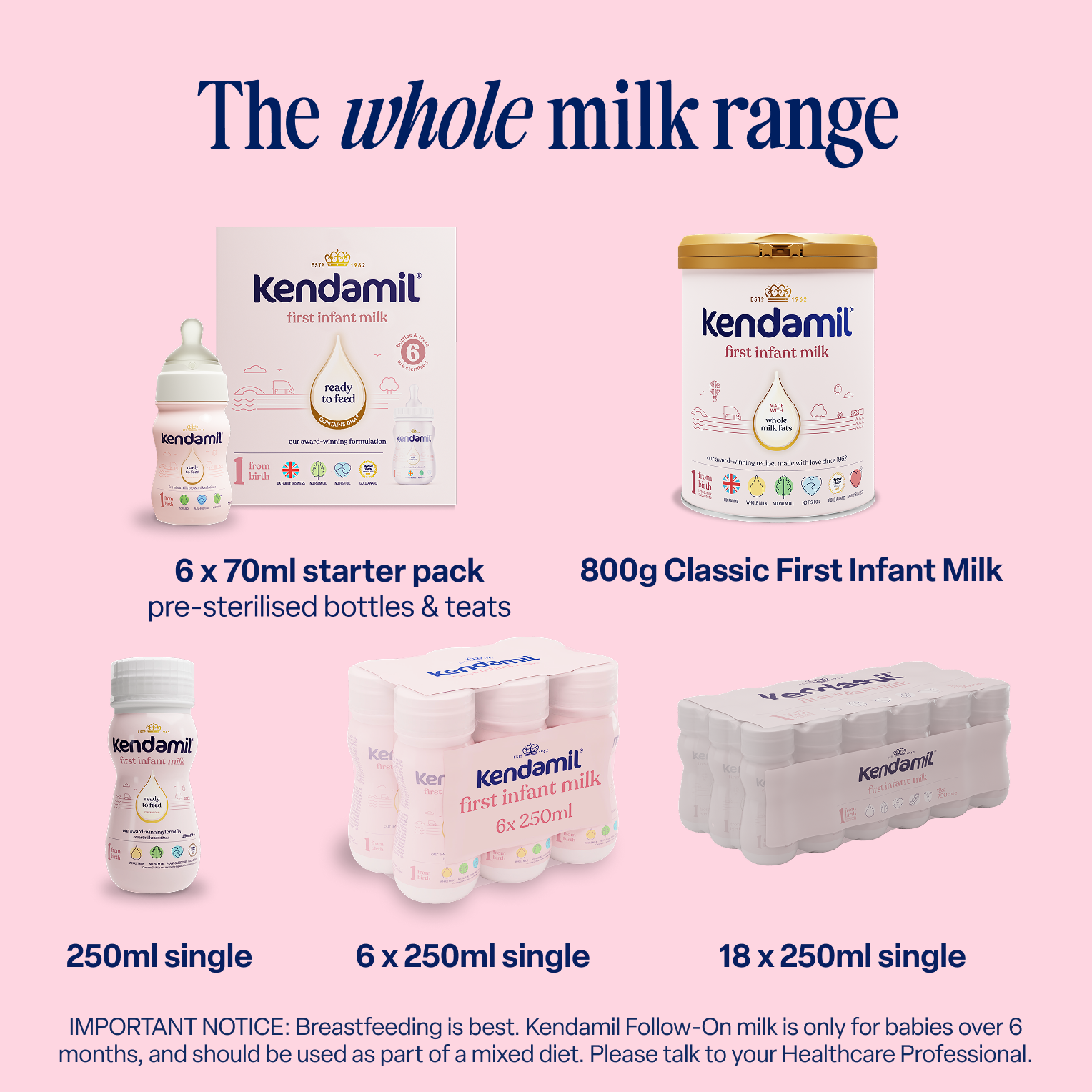 18x250ml Classic Ready to Feed