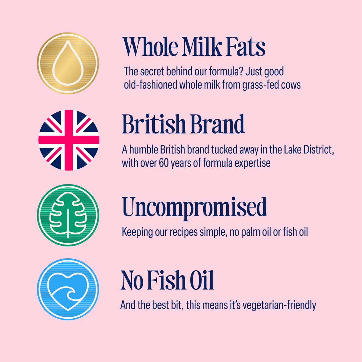 Sure! Here’s a rewritten sentence using the product data: Icons and text highlight that the 18x250ml Classic Ready to Feed whole milk infant formula is crafted from grass-fed cows’ whole milk fats, proudly British, contains no palm oil or fish oil for an uncompromised recipe, and is suitable for vegetarians. Conveniently ready to feed, it features icons of a drop, UK flag, leaf, and heart-shaped fish.