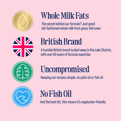 Sure! Here’s a rewritten sentence using the product data: Icons and text highlight that the 18x250ml Classic Ready to Feed whole milk infant formula is crafted from grass-fed cows’ whole milk fats, proudly British, contains no palm oil or fish oil for an uncompromised recipe, and is suitable for vegetarians. Conveniently ready to feed, it features icons of a drop, UK flag, leaf, and heart-shaped fish.
