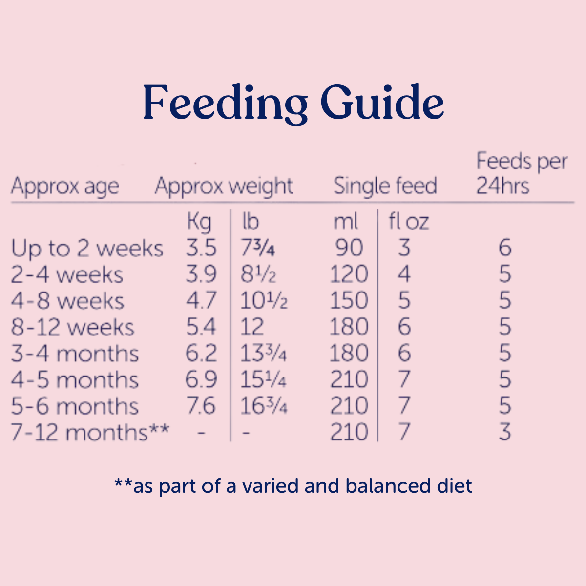 Breast Milk The Best Formula Breast Milk Best Formula Feed Milk