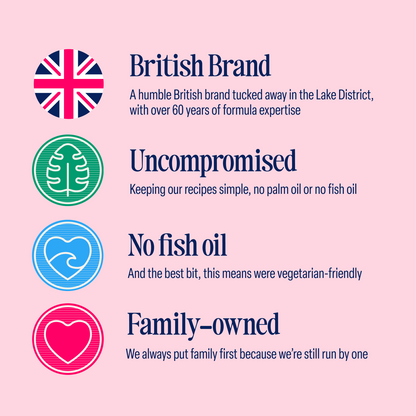 Four circular icons with text: a UK flag for British Brand, a leaf for Uncompromised, a fish within a heart for No fish oil, and a heart for Family-owned—each followed by brief descriptions. Perfectly suited as part of your hospital bag essentials, our Classic Ready to Feed 70ml Starter Pack comes with pre-sterilised teats, ensuring safety and convenience from day one.