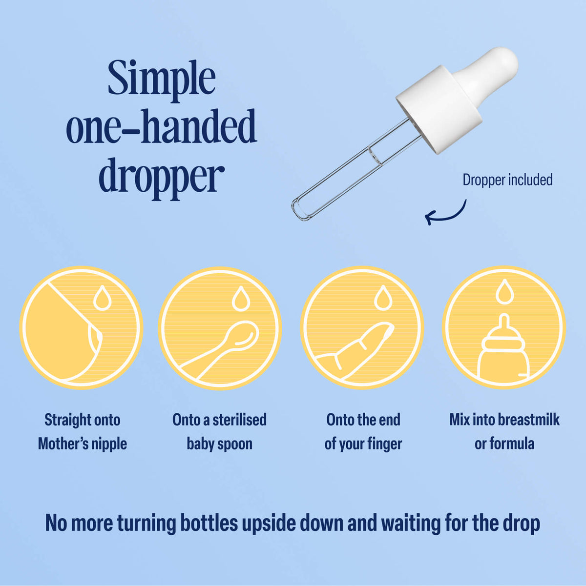 The Vitamin D Drops feature a white, one-handed dropper and easy-to-read text with icons showing four convenient ways to use: on the nipple, spoon, finger, or mixed with milk. Perfect for dispensing baby Vitamin D Drops—no more turning bottles upside down! Dropper included.