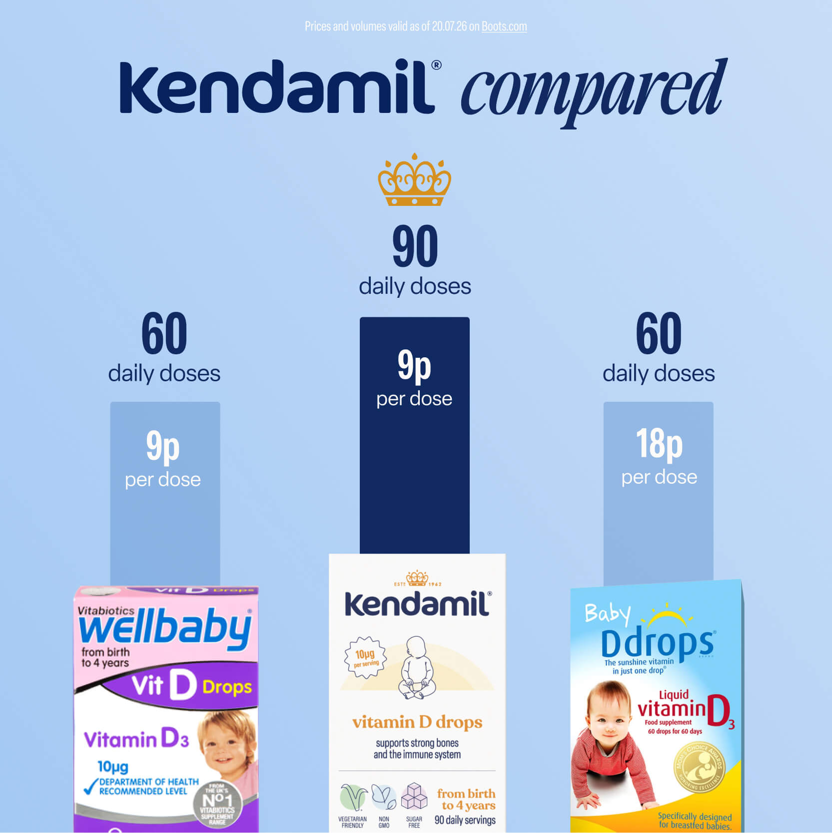 Vitamin D Drops