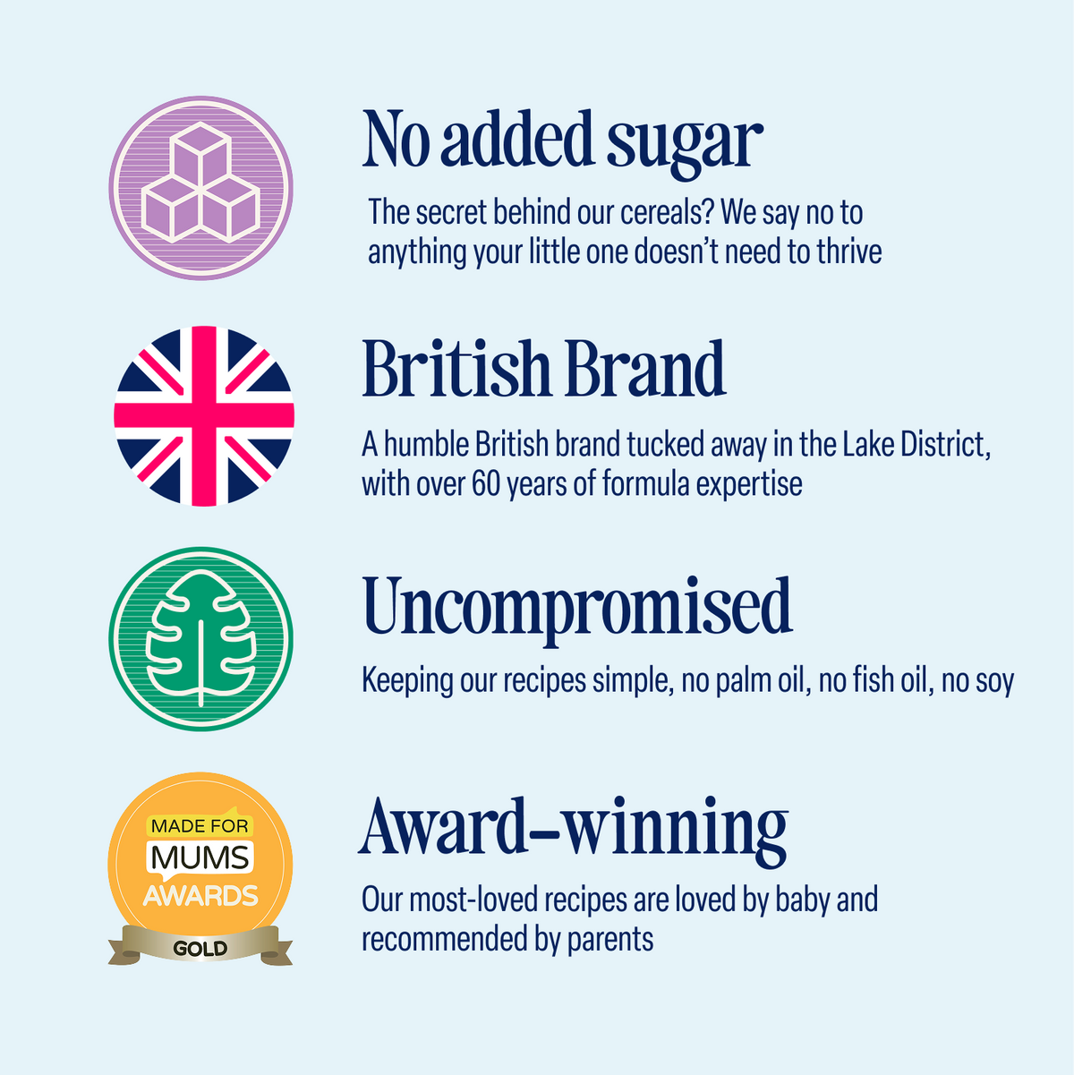 Four icons with text: no added sugar, British brand, uncompromised (free from palm oil, fish oil & soy), and award-winning. Includes images of a flag, medals, and sugar cubes in blue on a light background. Perfect for preparing 5-Pack Berry Baby Porridge—high-quality grains for little ones aged 7+ months (25 servings).