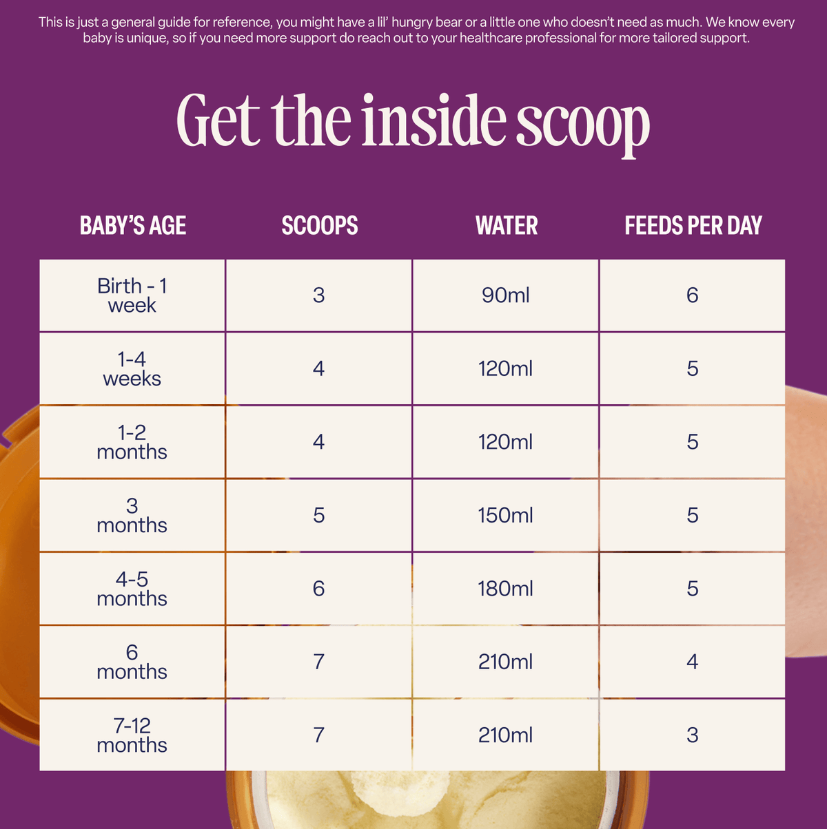 A chart titled Get the inside scoop guides formula scoops, water, and daily feeds by baby’s age, with a bottle and formula powder shown in the background. The guide is perfect for parents using Goat First Infant Milk and highlights key feeding information.