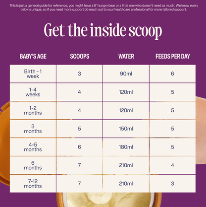 A chart titled Get the inside scoop guides formula scoops, water, and daily feeds by baby’s age, with a bottle and formula powder shown in the background. The guide is perfect for parents using Goat First Infant Milk and highlights key feeding information.