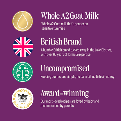 Four icons with text: Goat Follow-On Milk—gentle on tummies with whole A2 goat milk, British brand backed by 60+ years of formula expertise, uncompromised nutrition with no palm, fish, or soy oils, and award-winning—loved by babies and parents alike. This trusted goat milk follow-on formula provides quality infant nutrition on a purple background.