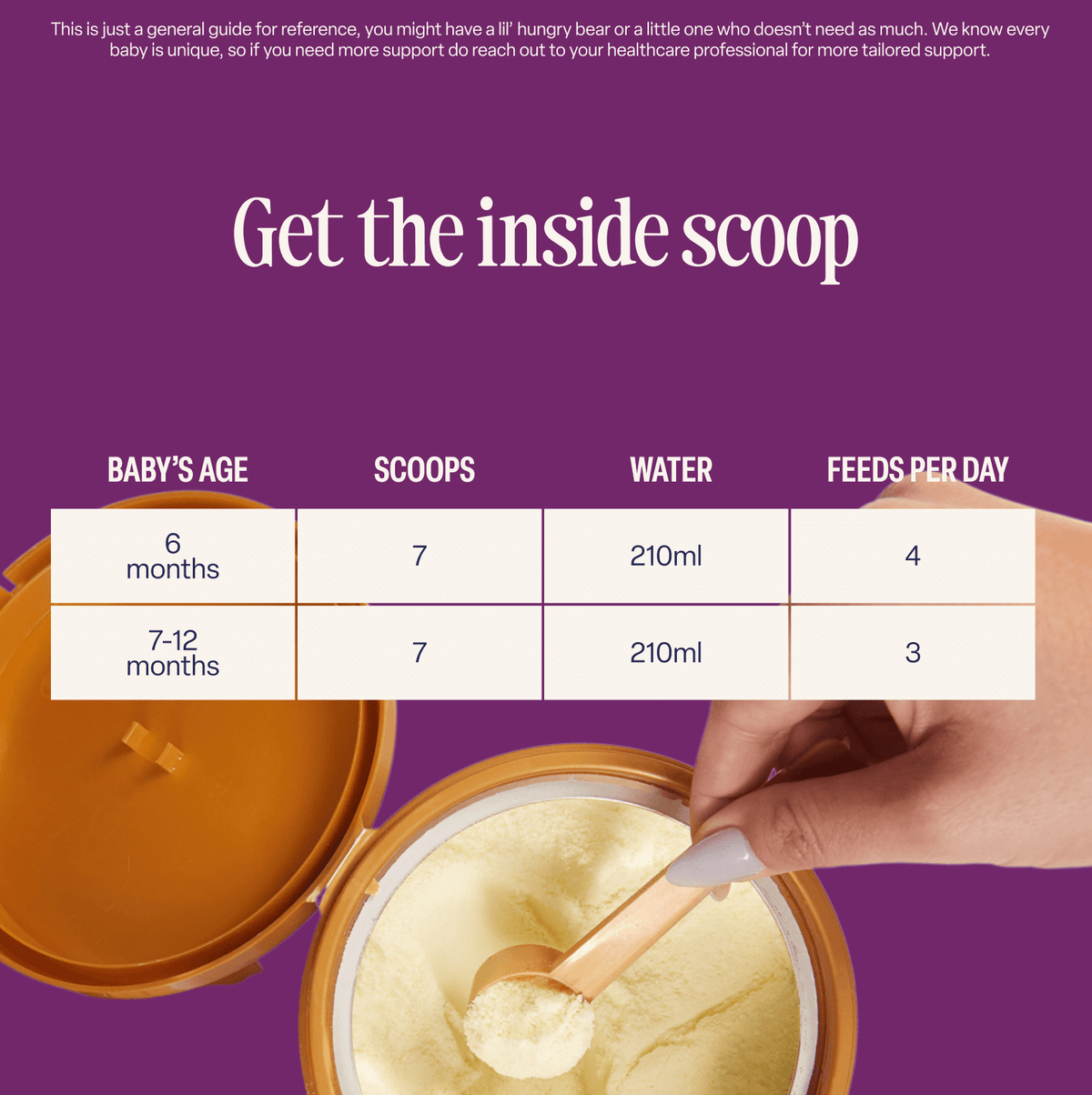 A hand scoops formula powder from a container of Goat Follow-On Milk. Above, a chart displays infant nutrition details: 7 scoops with 210ml water, 4 feeds per day at 6 months, and 3 feeds per day at 7–12 months, all set against a purple background. This formula features options such as goat milk formula made from whole A2 goat milk.